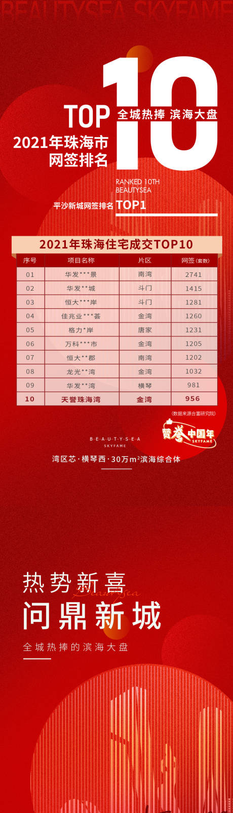 源文件下载【热销海报】编号：33460017523356913