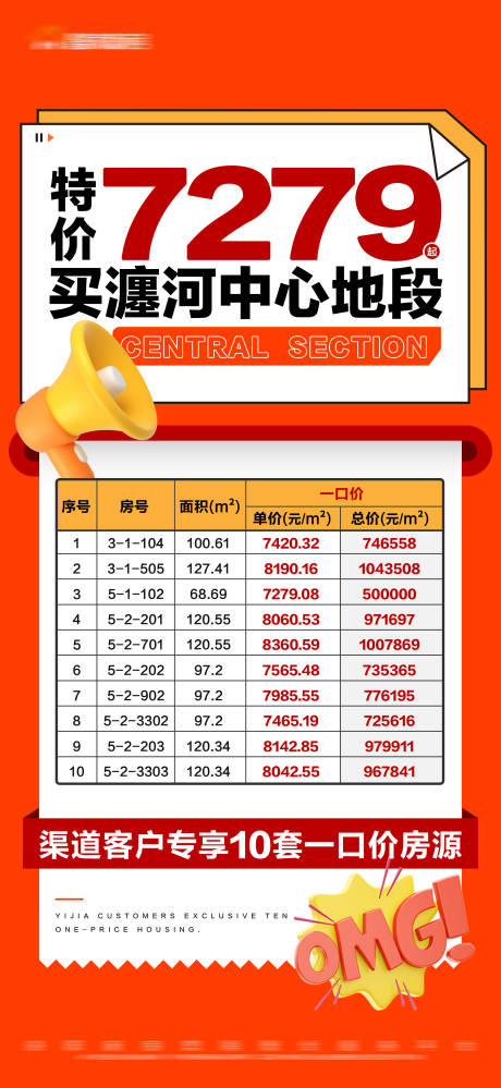 源文件下载【地产橙色特价房大字报海报】编号：25520017317634493