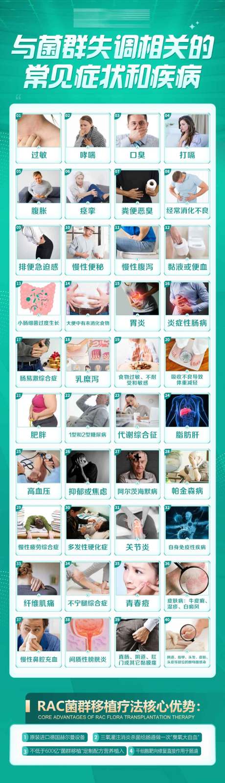 源文件下载【肠道菌群适应人群医疗海报】编号：22590017241455364