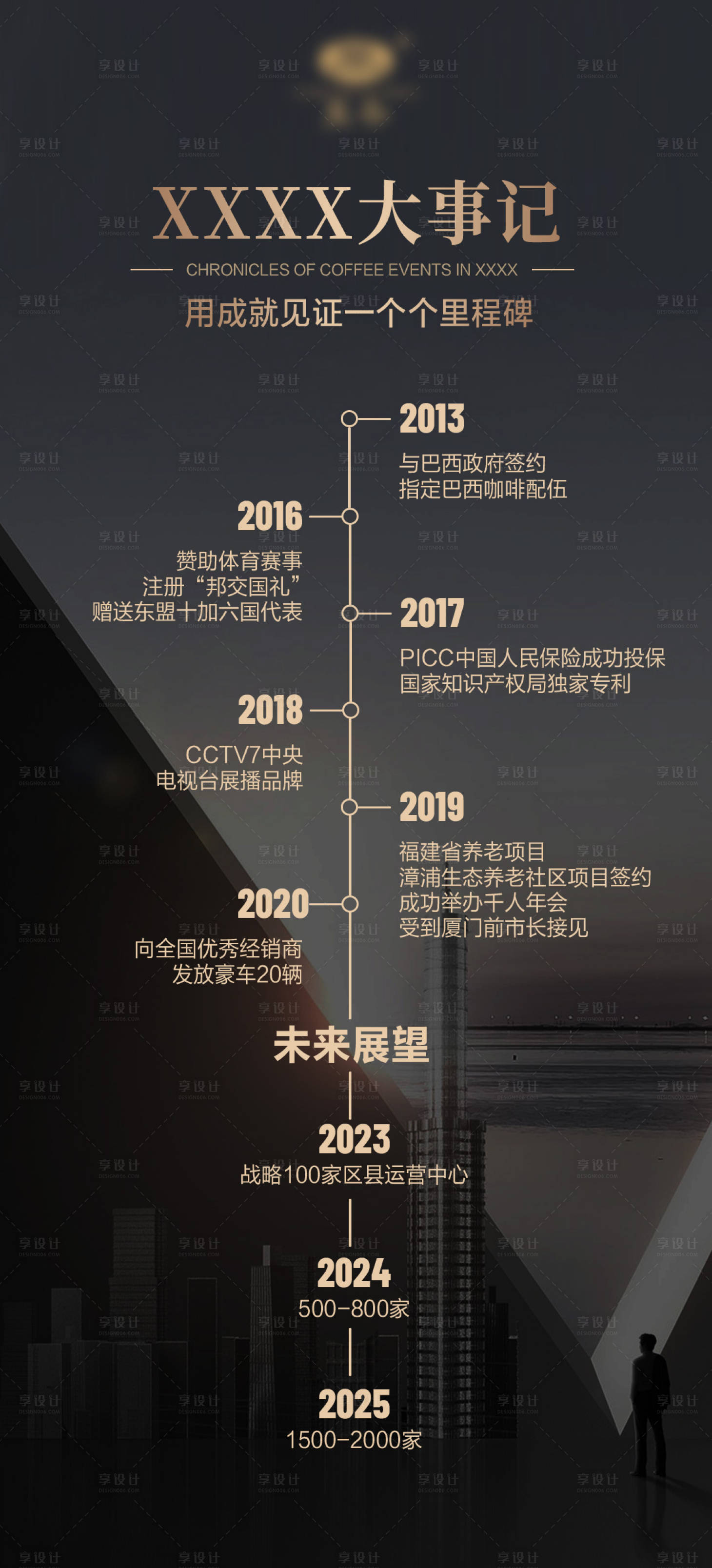 源文件下载【大事记发展历程海报】编号：12810017345621640