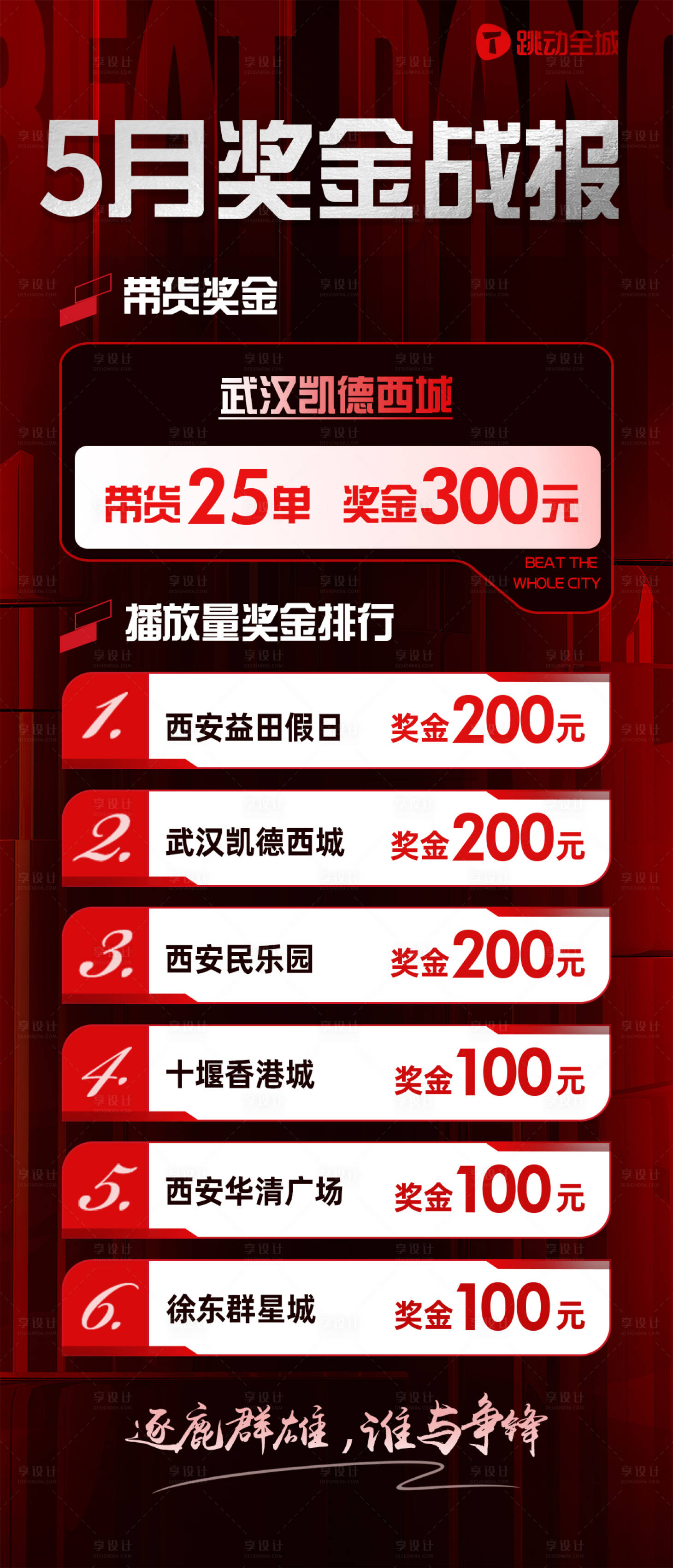 源文件下載【享設(shè)計(jì)】搜索編號(hào)：39870017130642541【獎(jiǎng)金戰(zhàn)報(bào)排名數(shù)據(jù)海報(bào)】