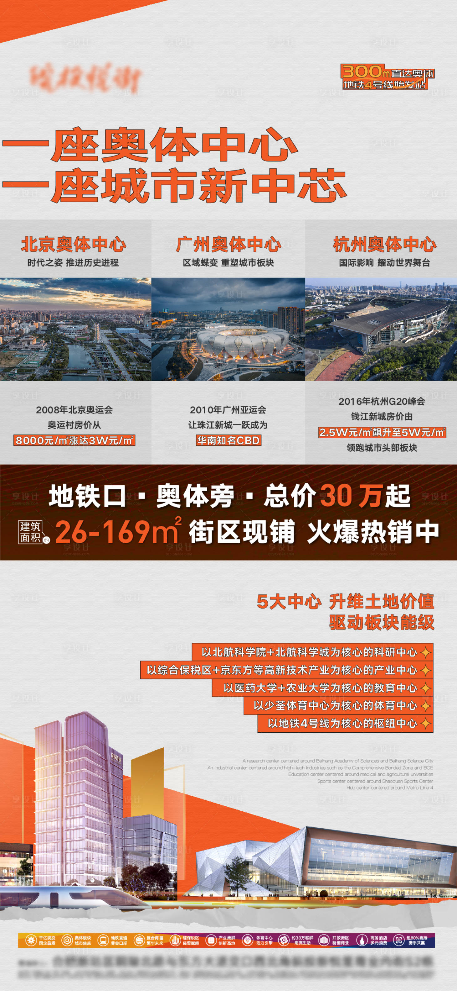 源文件下载【奥体商铺区域价值点地产海报】编号：90030017202427523