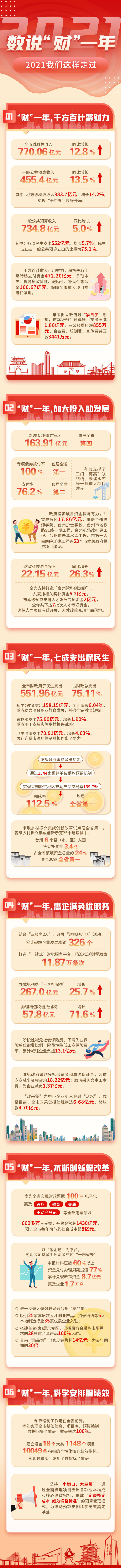 源文件下载【享设计】搜索编号：35050017467196956【一图读懂-工作报告数据解读】