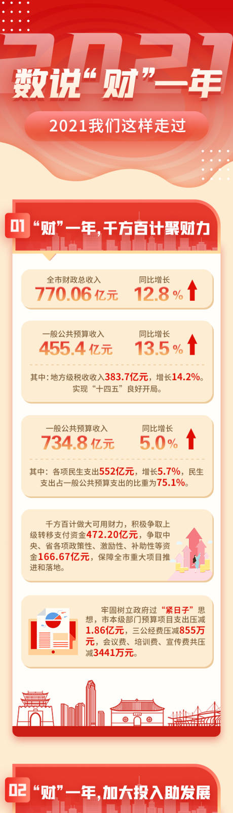 源文件下载【一图读懂-工作报告数据解读】编号：35050017467196956