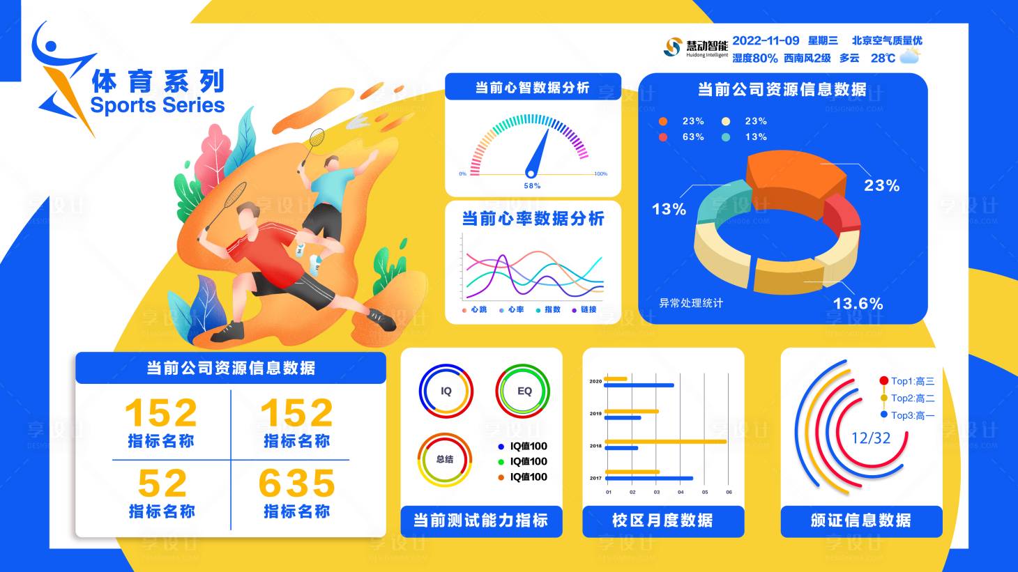 源文件下载【享设计】搜索编号：93470018155297920【儿童体育可视化大屏】