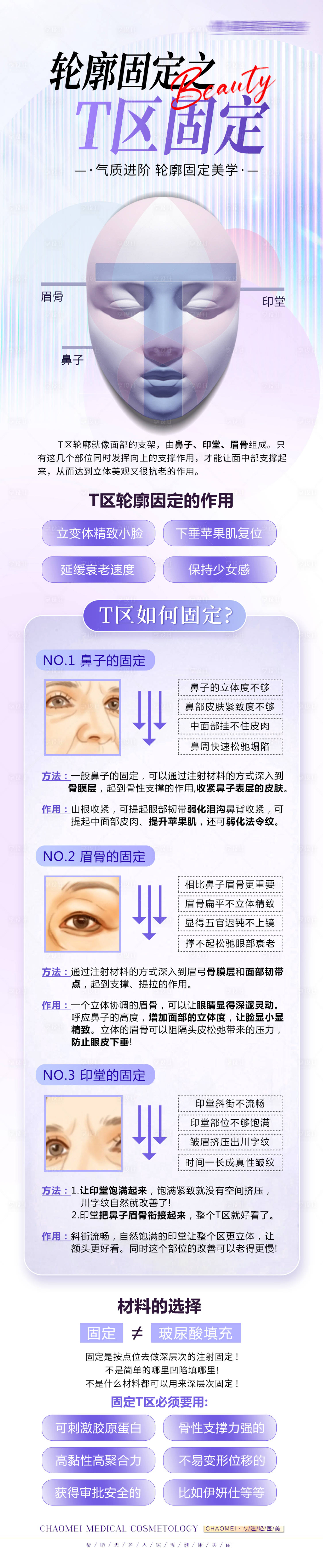 源文件下载【T区轮廓固定科普长图】编号：20230717171258842