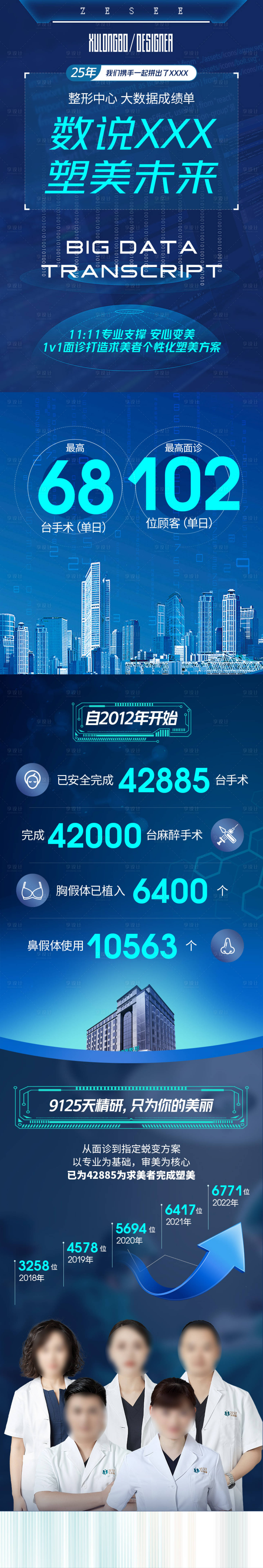 源文件下載【享設計】搜索編號：53830017860214366【數據說話塑美未來長圖海報】