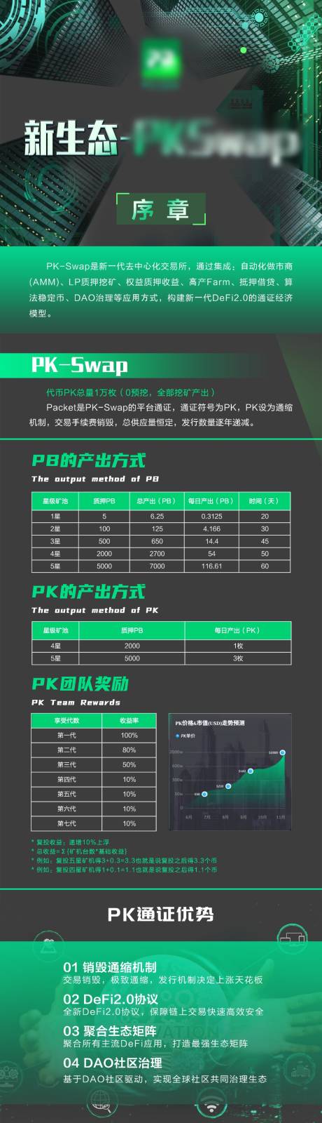 源文件下载【区块链DEFI矿机金融长图】编号：32570017775137106