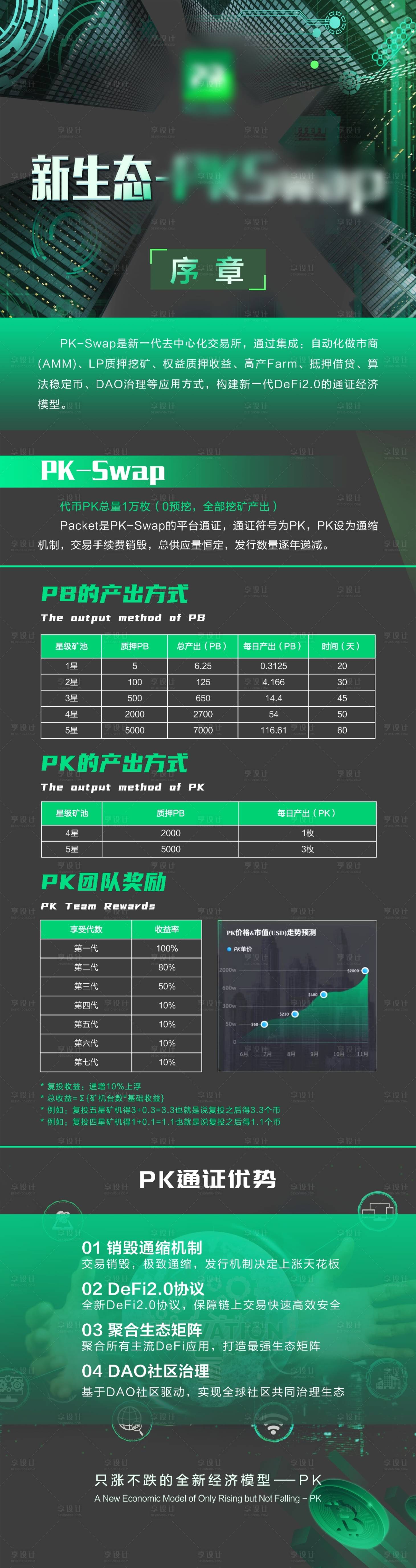源文件下载【区块链DEFI矿机金融长图】编号：32570017775137106