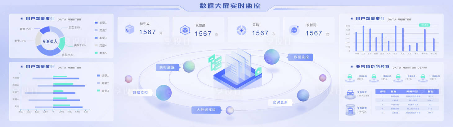 源文件下载【B端可视化数据监控大屏】编号：97540017835641957