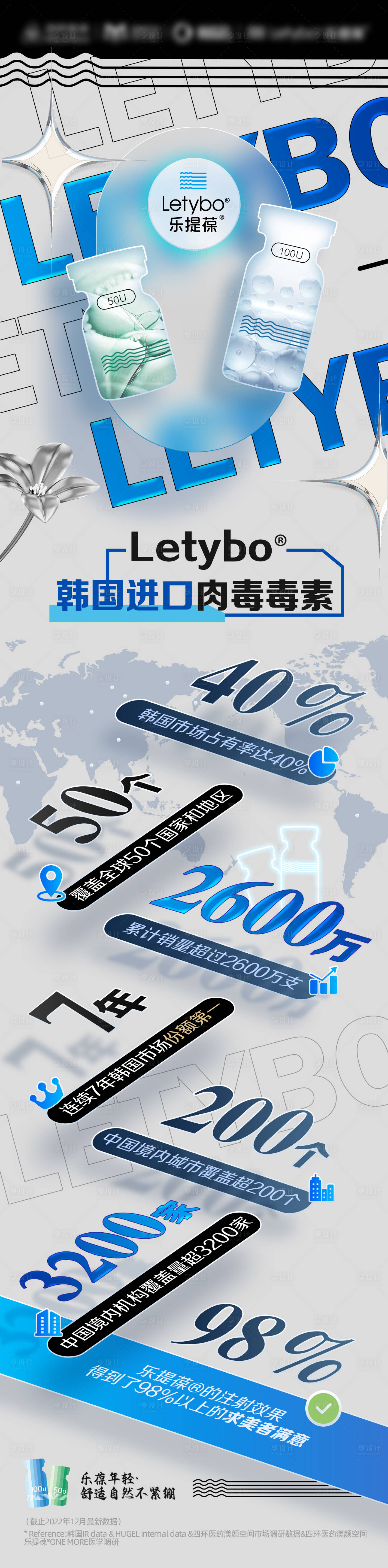源文件下載【享設計】搜索編號：91740018231523985【醫美樂提葆除皺下頜緣長圖】