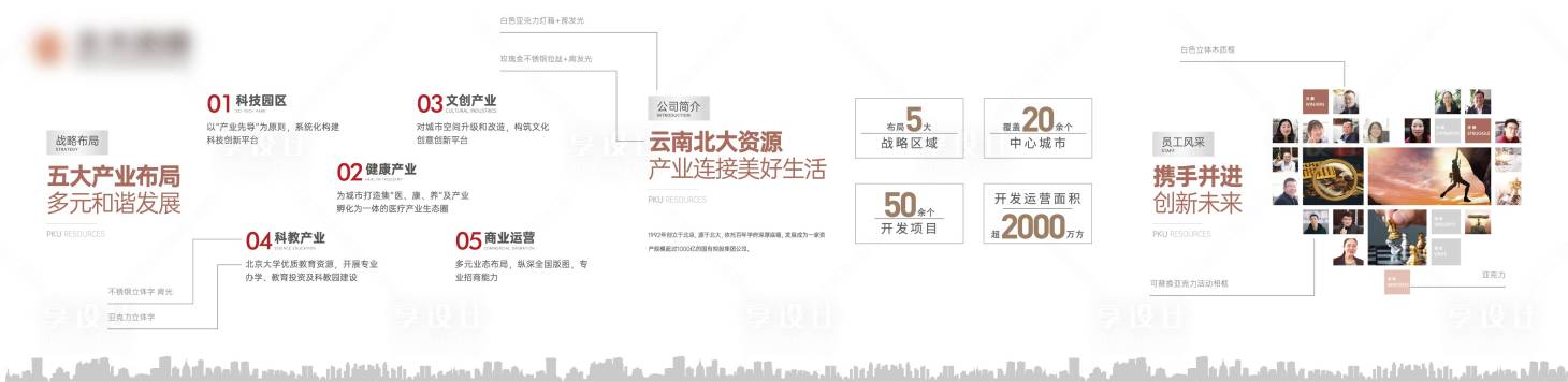 源文件下载【地产品牌墙】编号：53820018402653285