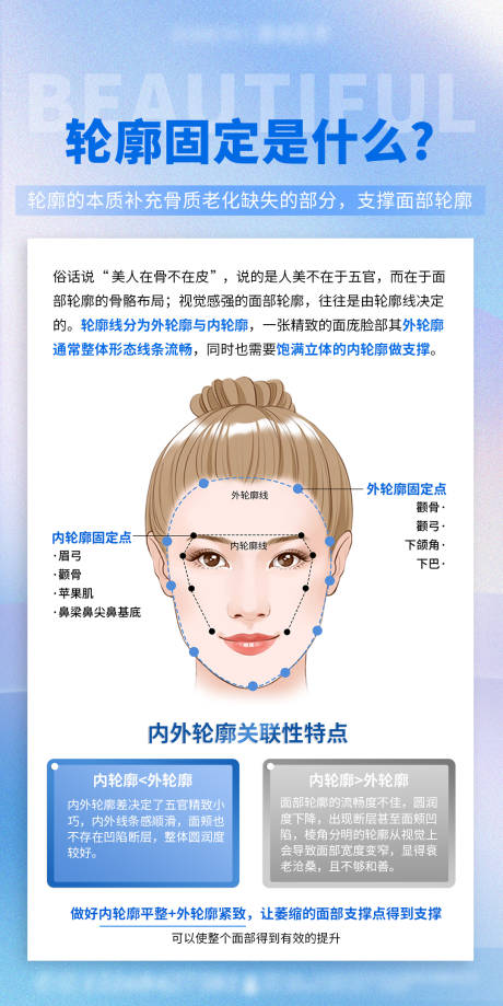 源文件下载【医美分层抗衰轮廓固定知识日签海报】编号：69190018371261608