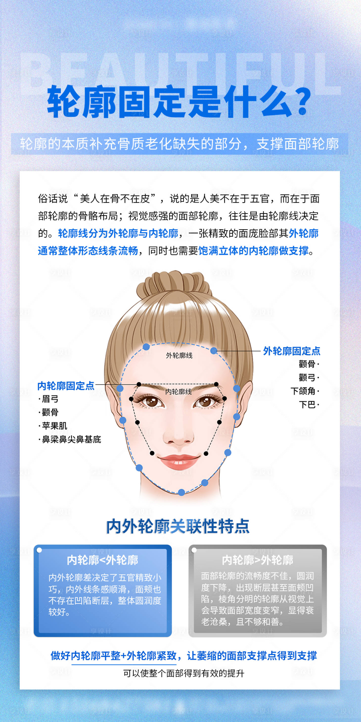 源文件下載【享設(shè)計(jì)】搜索編號：69190018371261608【醫(yī)美分層抗衰輪廓固定知識日簽海報】