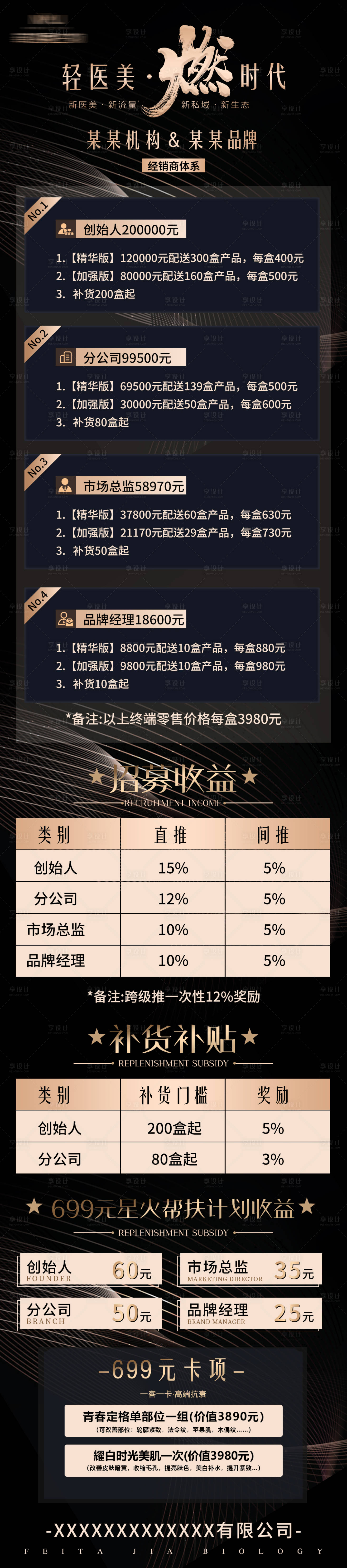 源文件下載【享設計】搜索編號：57790018321459843【醫美招商政策長圖】