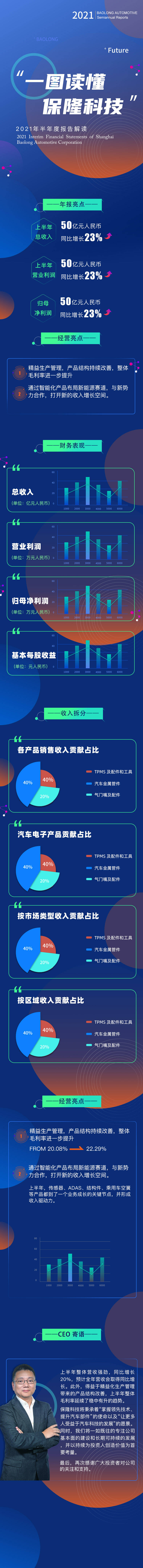 源文件下載【享設計】搜索編號：76430017791497788【財報】