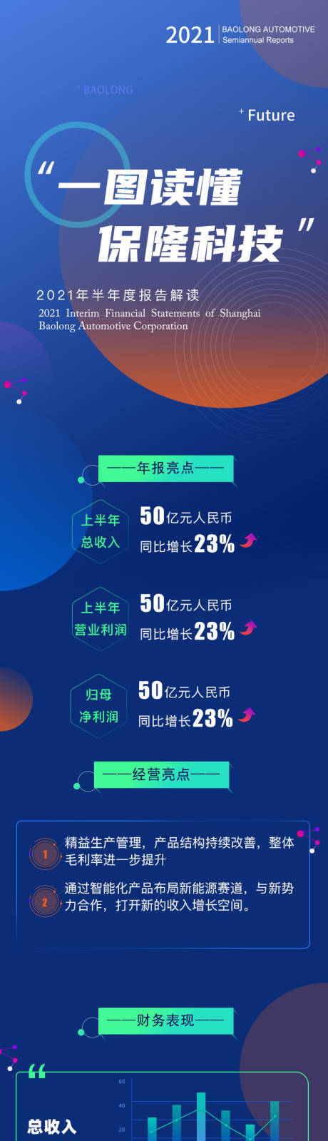 源文件下载【财报】编号：76430017791497788