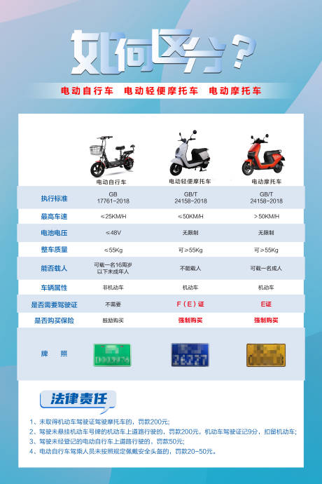 源文件下载【如何区分电动车是否超标宣传海报】编号：48700018016851838
