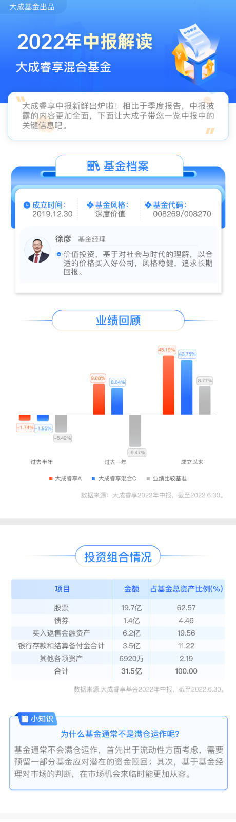 编号：20230708221948107【享设计】源文件下载-基金年报中报