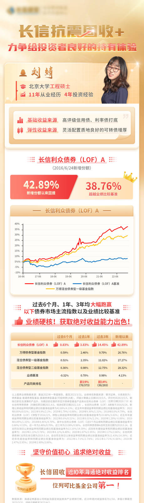 源文件下载【基金长图】编号：48530017805628491