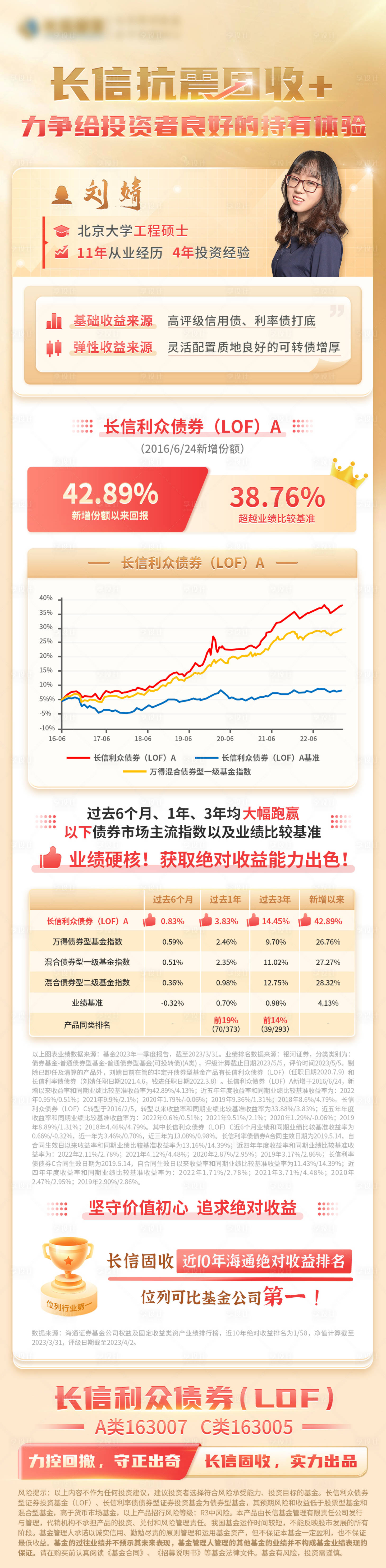 源文件下载【基金长图】编号：48530017805628491