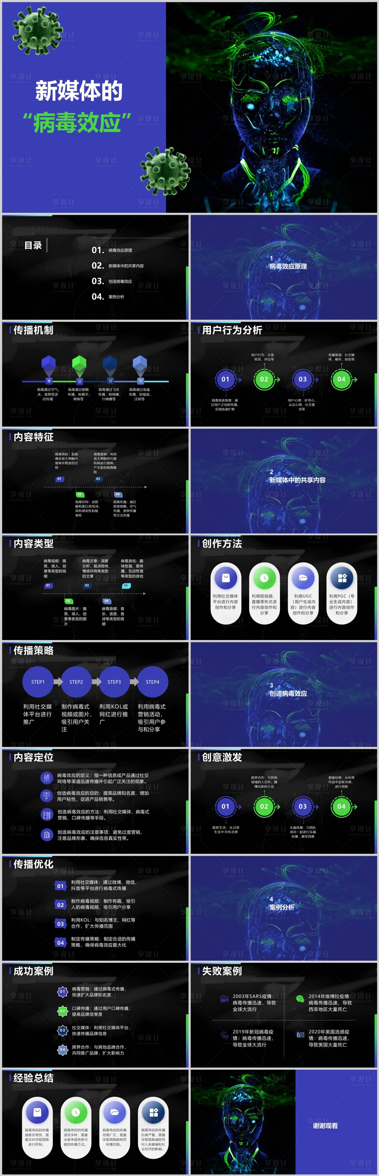 源文件下载【享设计】搜索编号：71700018322285776【新媒体的病毒效应传播PPT】