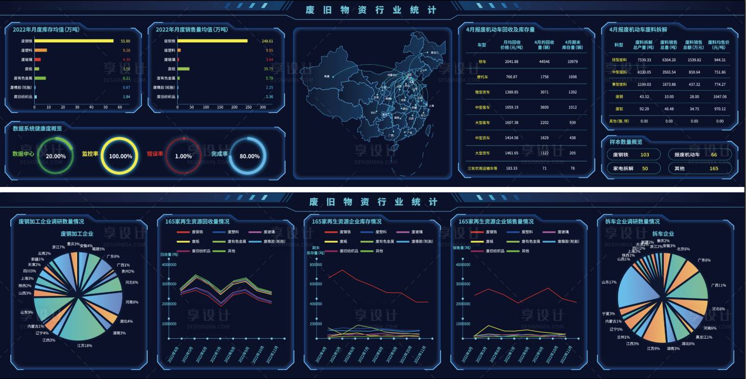 源文件下载【智能监控可视化】编号：42570018242367254