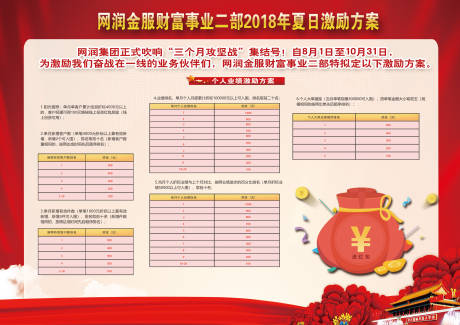 源文件下载【享设计】搜索编号：72050018319435983【财务奖励背景板】
