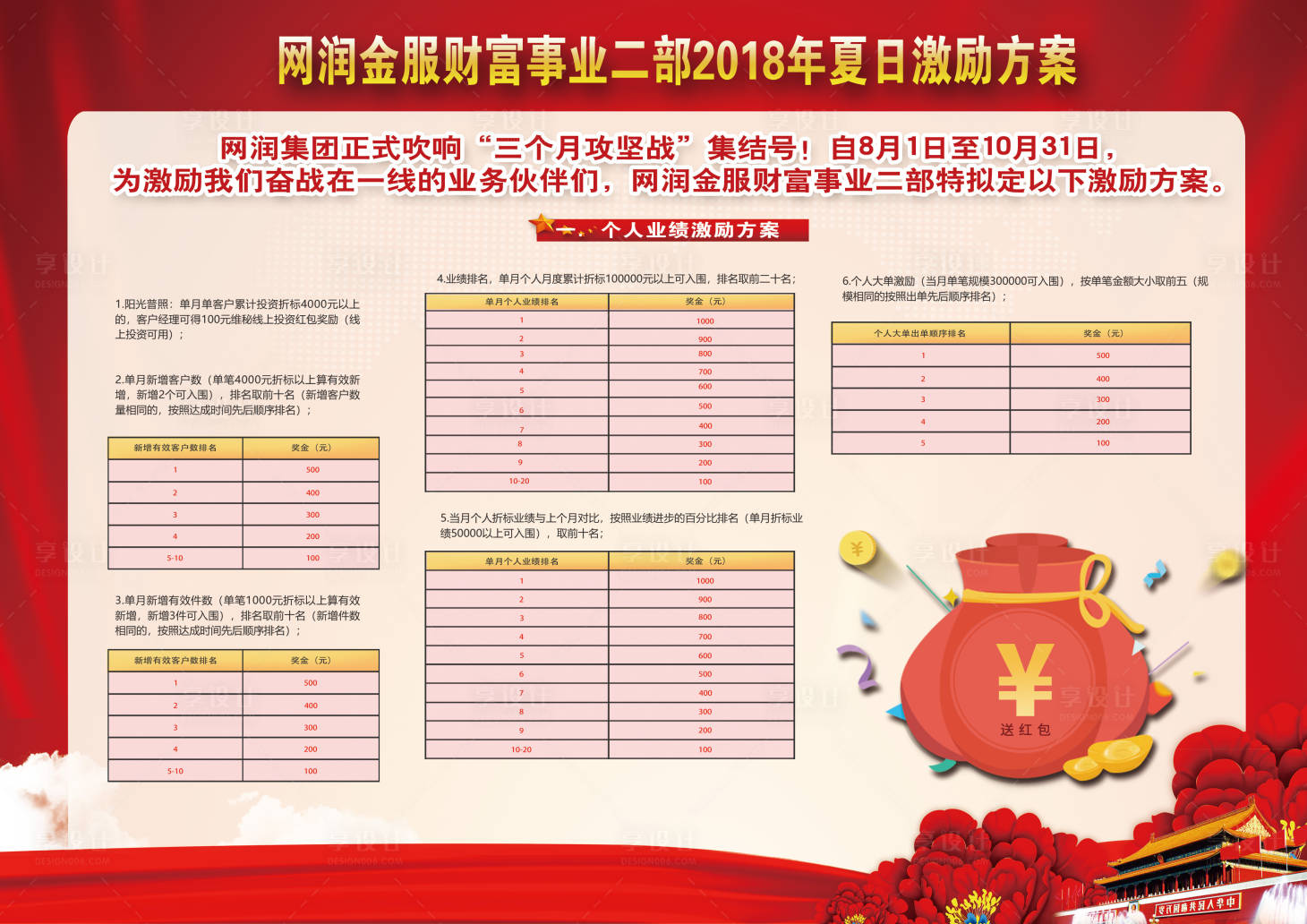 源文件下载【享设计】搜索编号：72050018319435983【财务奖励背景板】