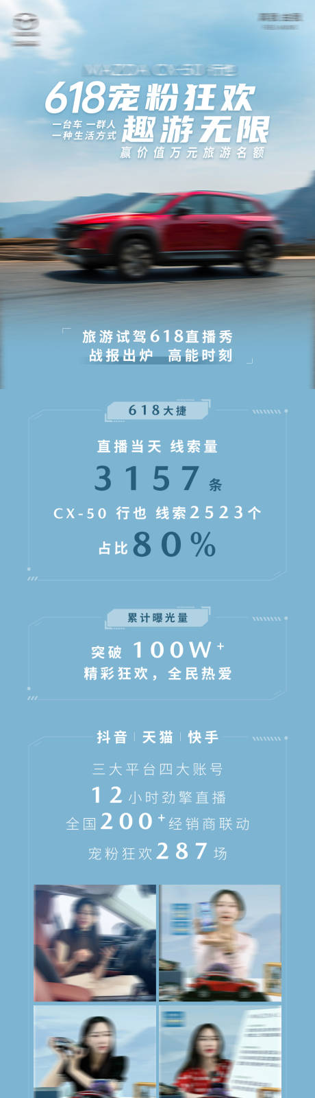 源文件下载【汽车618直播活动数据总结战报】编号：20230726132949122