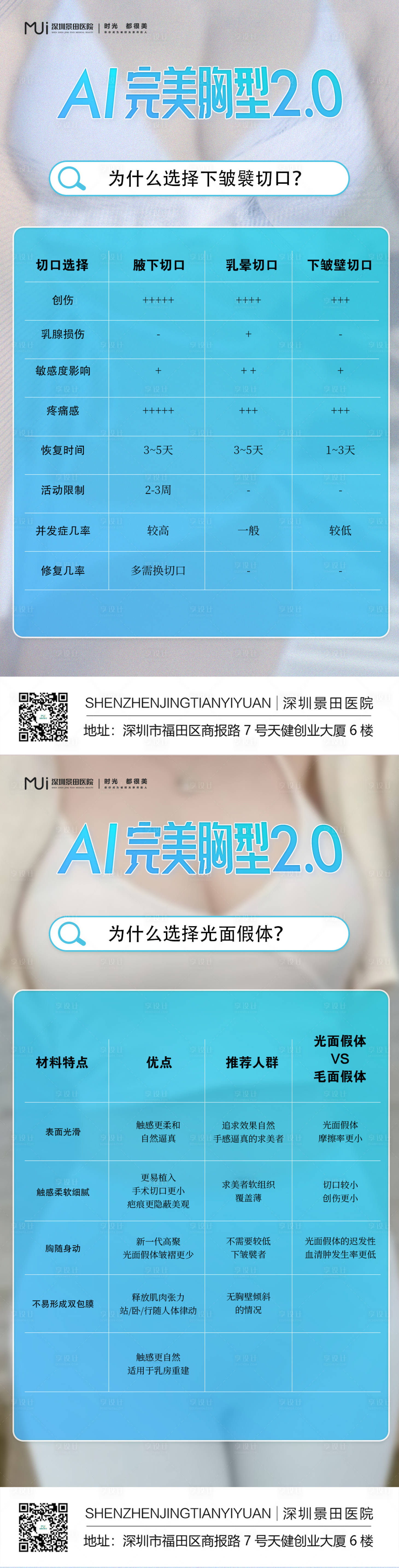 源文件下載【享設計】搜索編號：68790018289822976【醫美隆胸科普海報】