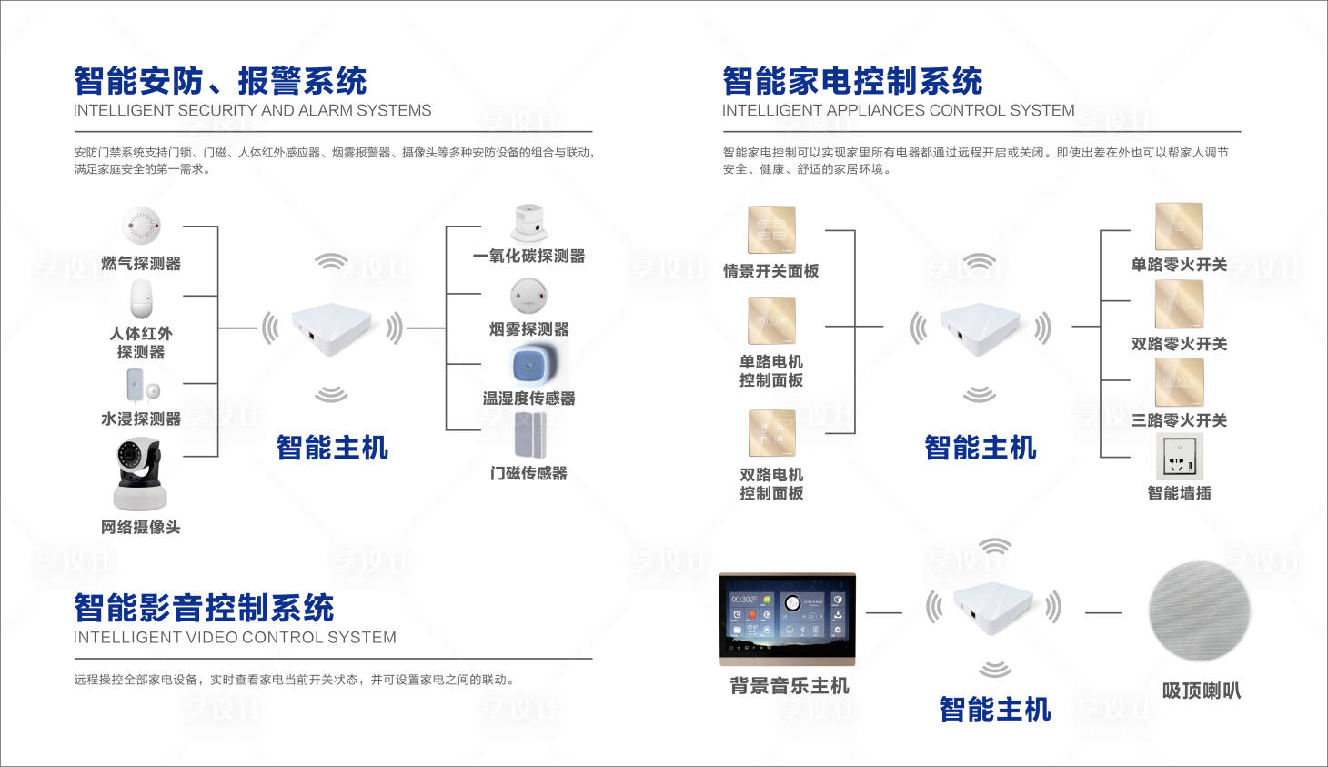 源文件下载【智能家居产品背景板】编号：51470017889953012