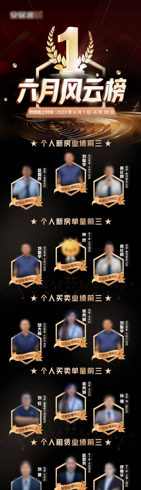 源文件下载【月度风云榜单】编号：96350018289285633