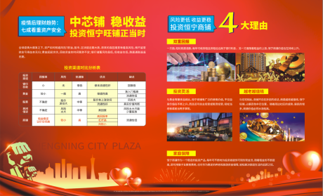 源文件下载【房地产价值点】编号：87410018175673116
