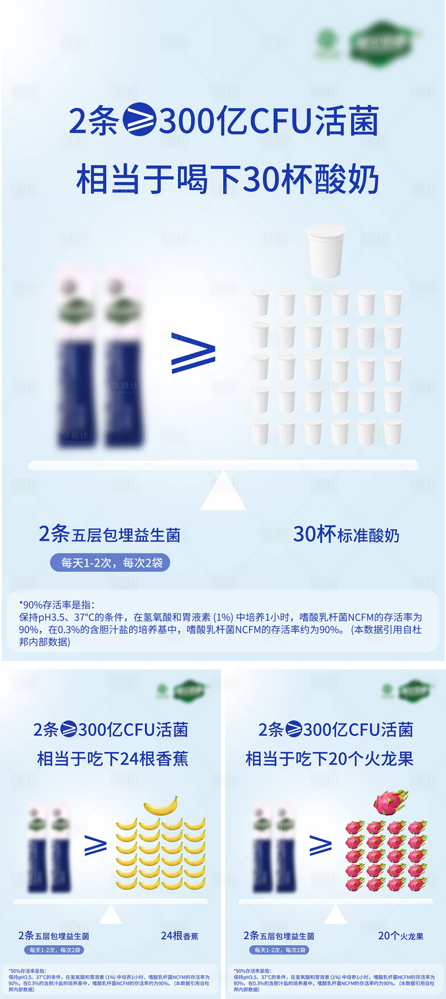 源文件下載【享設(shè)計(jì)】搜索編號(hào)：78230018040949913【益生菌固體飲料海報(bào)】