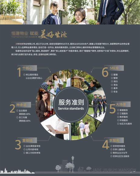 源文件下載【享設計】搜索編號：84220017960144216【房地產價值點物業展板】