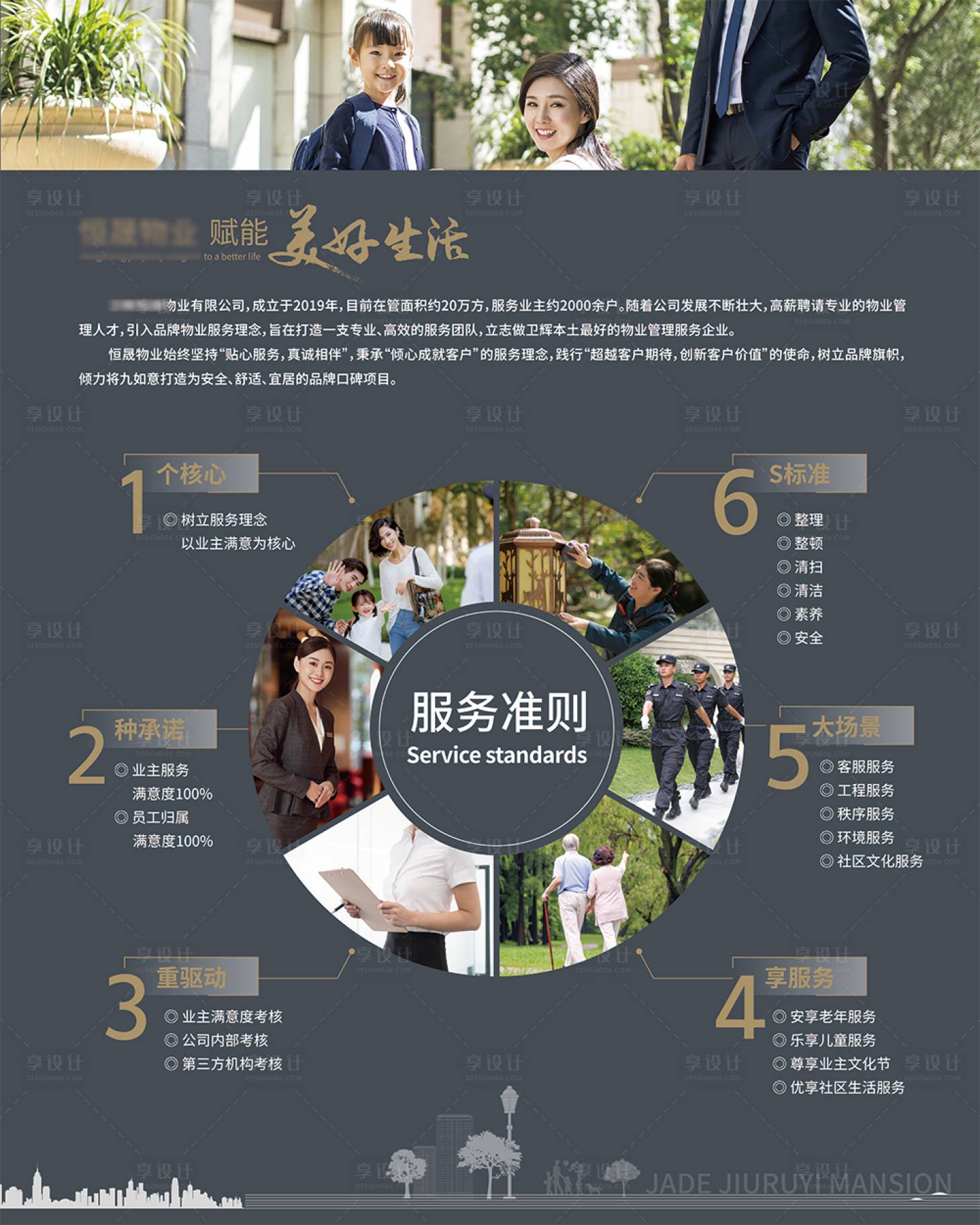 源文件下载【享设计】搜索编号：84220017960144216【房地产价值点物业展板】