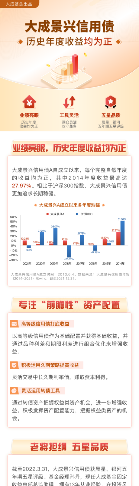 源文件下载【大成景兴信用债长图海报】编号：20230721132539646