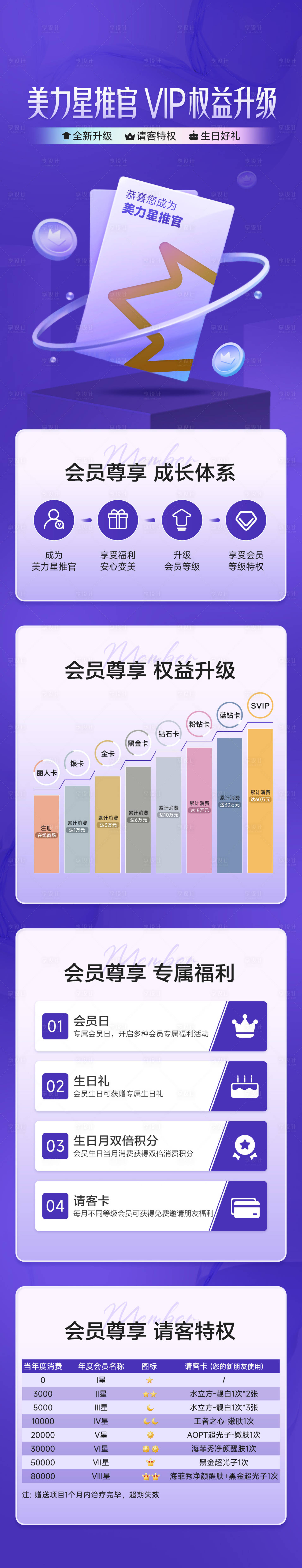 源文件下載【享設計】搜索編號：26720017874828341【醫美會員權益介紹】