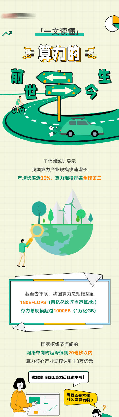 源文件下載【算力介紹長圖】編號：26630018127132480