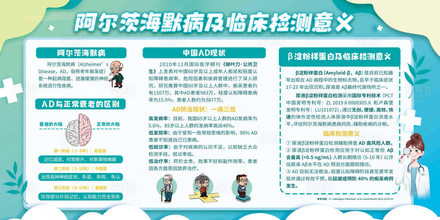 源文件下载【享设计】搜索编号：82710017890109212【医疗宣传栏】