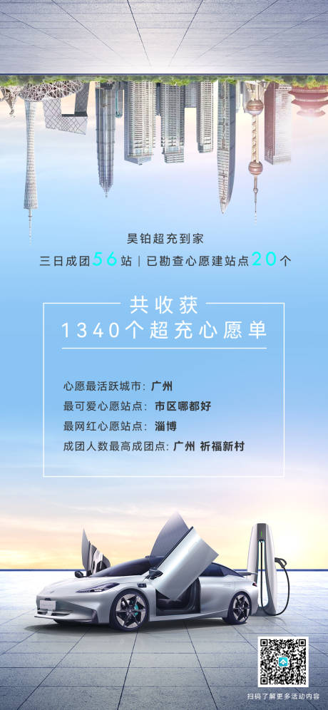 源文件下载【城市汽车海报】编号：20230704091430436