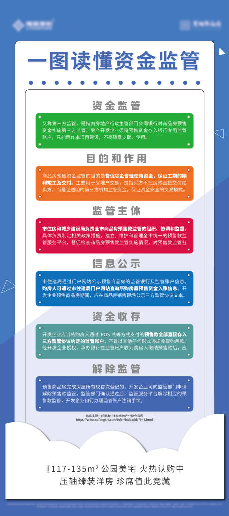 源文件下載【資金監管海報】編號：22450018382405576