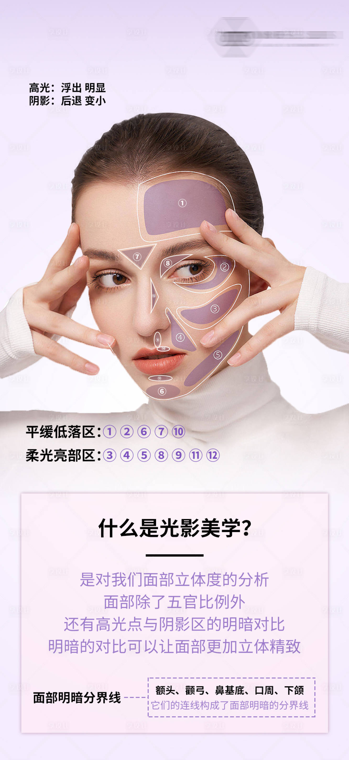 源文件下载【享设计】搜索编号：31930017758856632【光影美学科普海报】