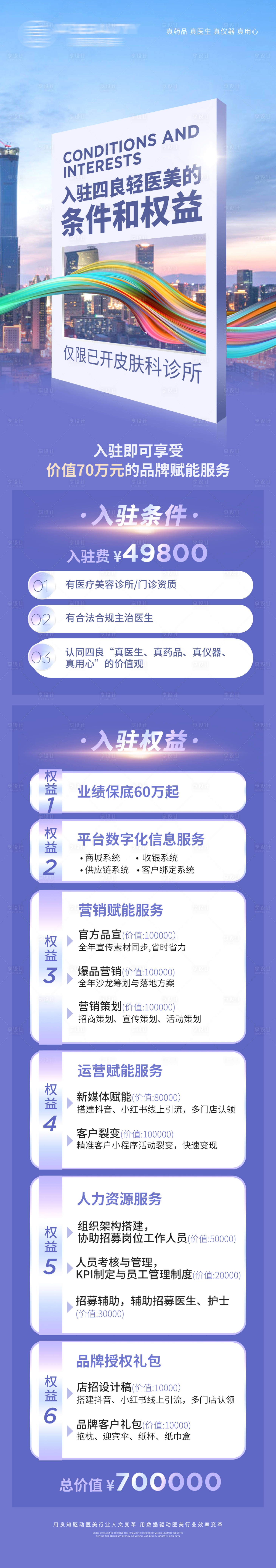 源文件下載【享設(shè)計(jì)】搜索編號(hào)：52910018302201096【美業(yè)招商加盟代理權(quán)益海報(bào)】