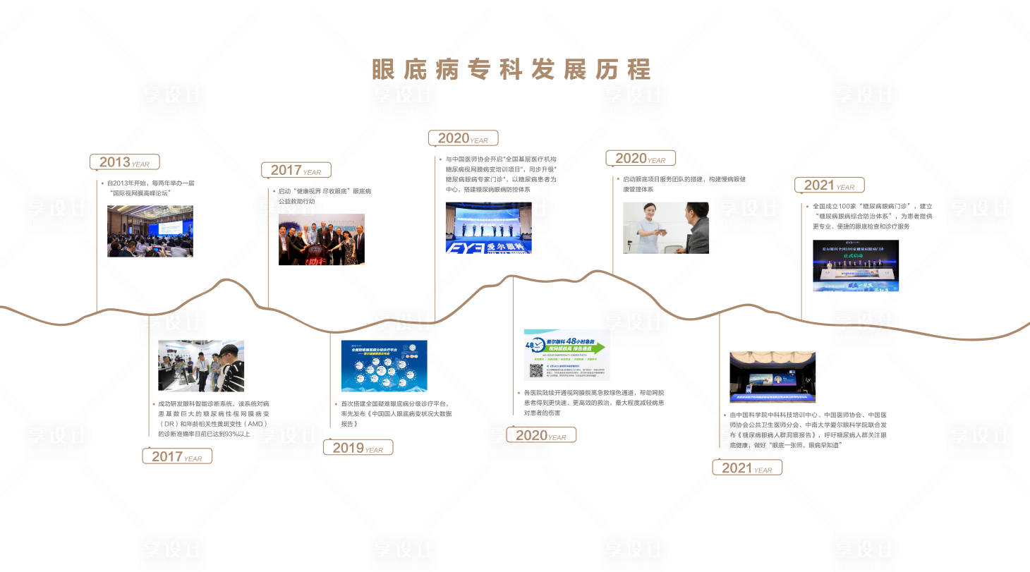 源文件下载【享设计】搜索编号：65270017966069282【爱尔眼科眼底病专科发展历程】