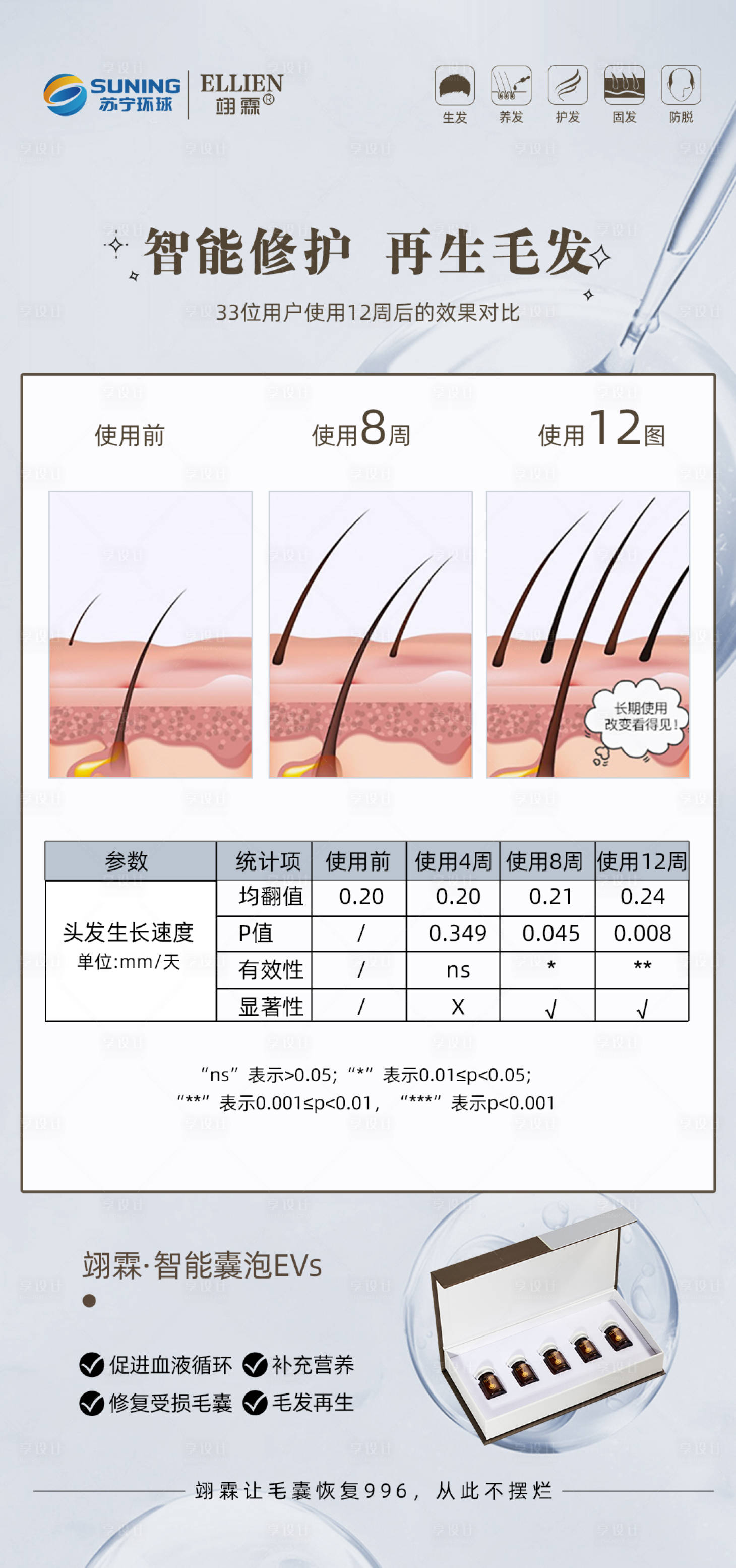 源文件下载【解决头发问题海报】编号：83120018261593757
