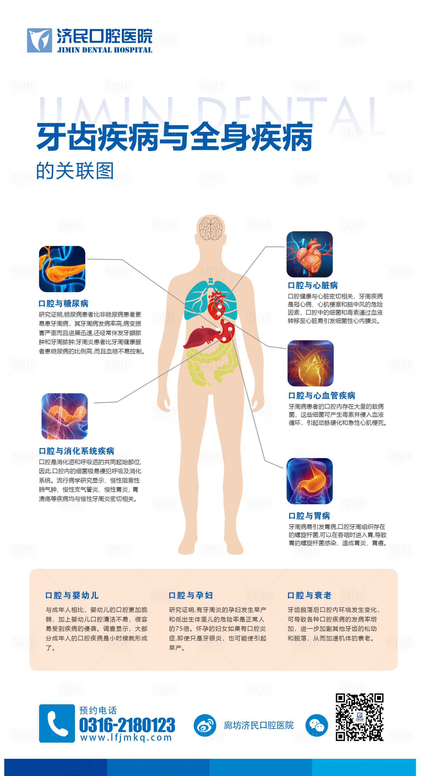 源文件下载【口腔牙齿与全身疾病宣传海报】编号：84690018154668288