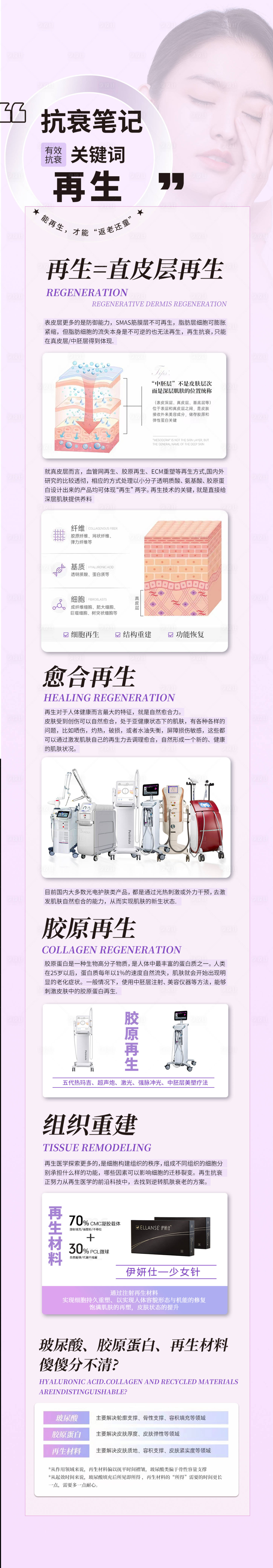 源文件下載【享設計】搜索編號：88450018406949139【膠原再生科普長圖】