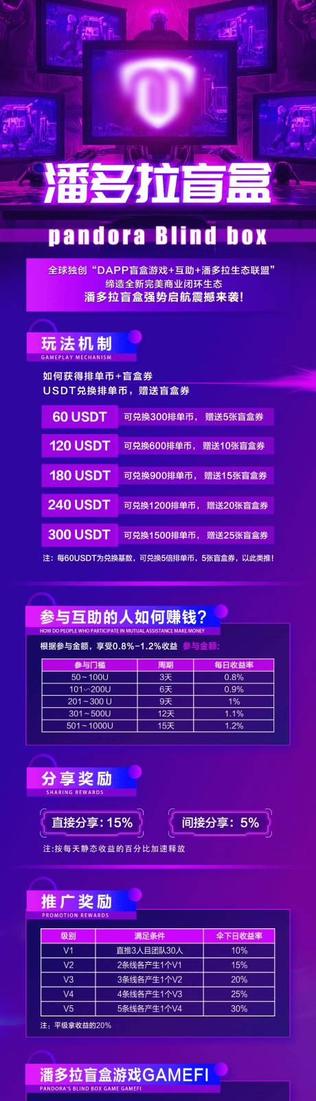 源文件下载【区块链科技竞技游戏长图】编号：23990018033652921